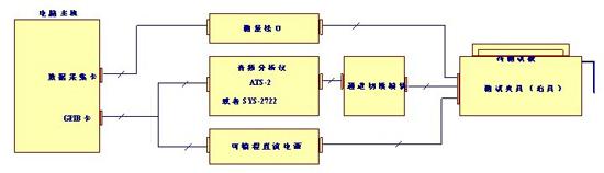 音頻測(cè)試系統(tǒng)